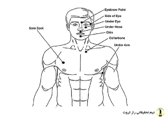 ای اف تی چیست