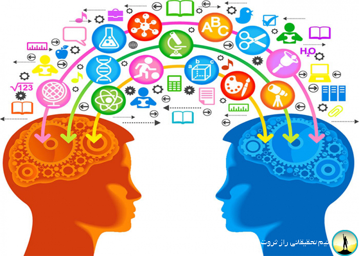 مدیریت فروش و بازاریابی