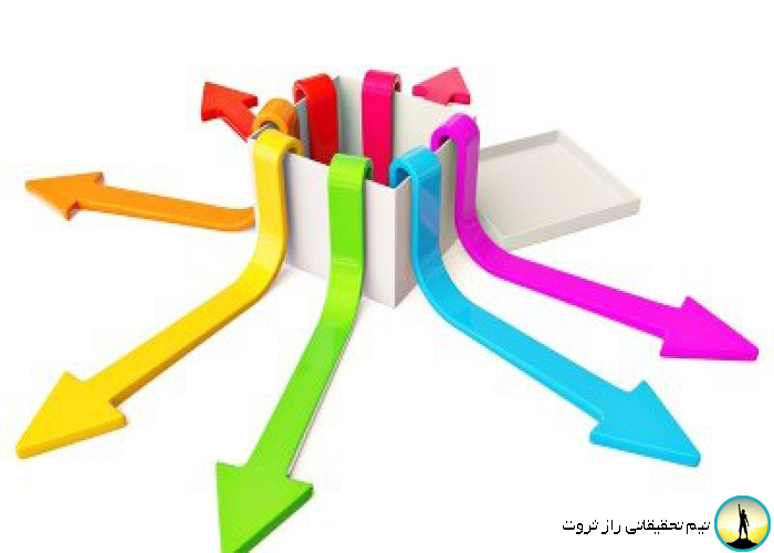 مدیریت فروش وبازاریابی