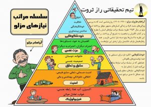 انگیزه درون