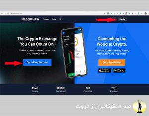 نحوه درآمد زایی با بیت کوین