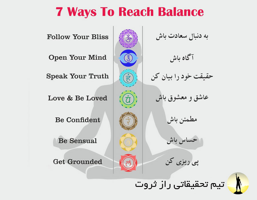 استفاده هفت چاکرا