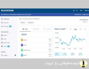 نحوه درآمد زایی با بیت کوین